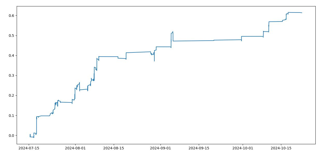 Intraday Trading System