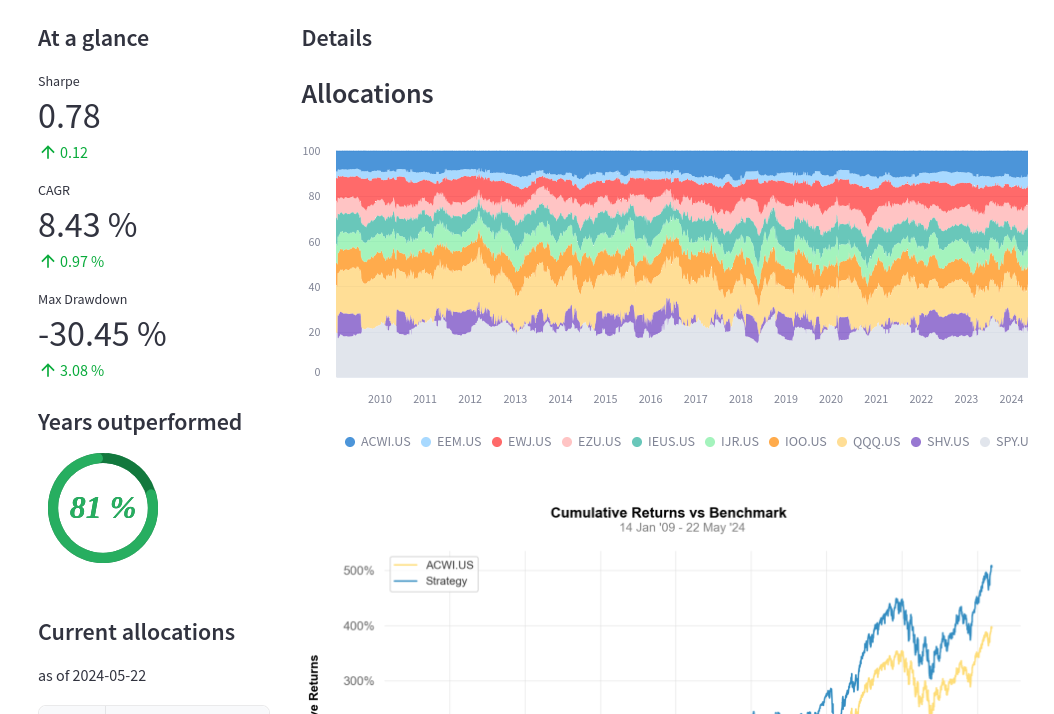 Portfolio Allocation